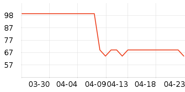 �����ѧ�۾�/��Ƭ������ʷ�۸�