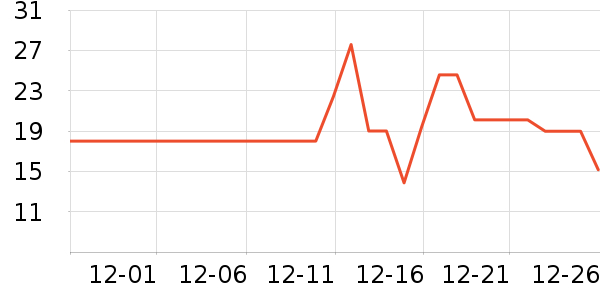 С������Ҿ���Ʒ��ʷ�۸�