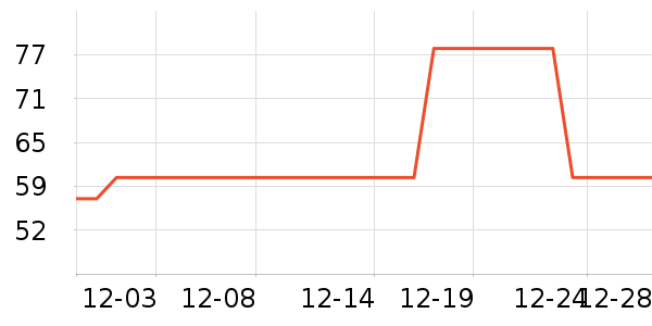 ����ţ��/��Ʒ��ʷ�۸�