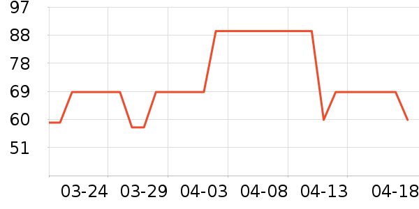 �����ϴ��±���ʷ�۸�