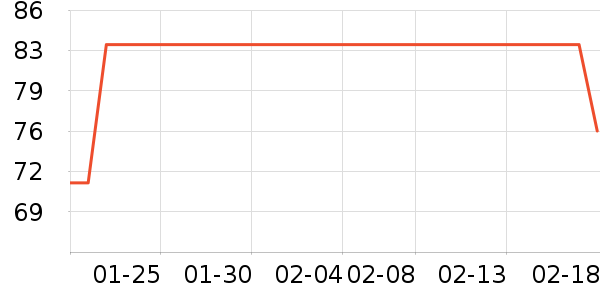 ���������ҵ������ʷ�۸�