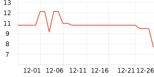 ��Ʒ�����/������ʷ�۸�