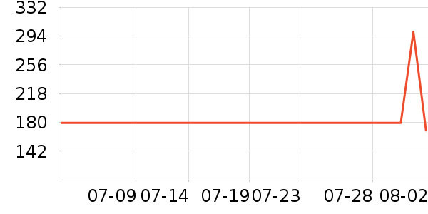 С�ܶ���;����ʷ�۸�