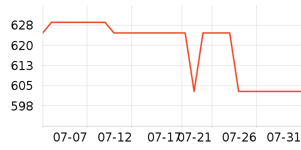 ����˾ͨ�߶�����Ʒ��ʷ�۸�