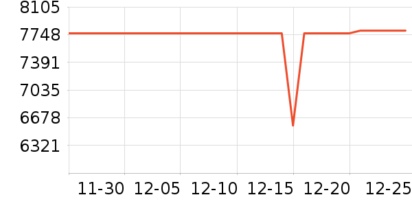 ����������������ʷ�۸�