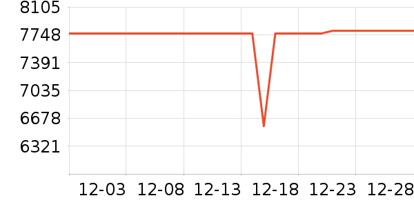 ����������������ʷ�۸�