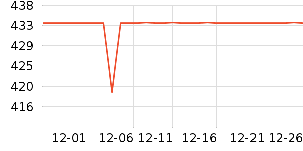 ˷ï����������е��ʷ�۸�