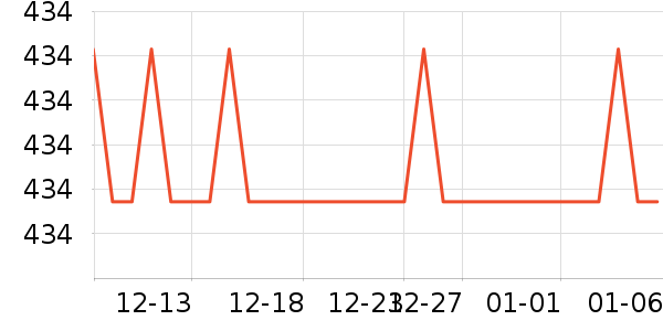 ˷ï����������е��ʷ�۸�