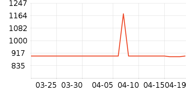 ���ϴ��׾���ʷ�۸�