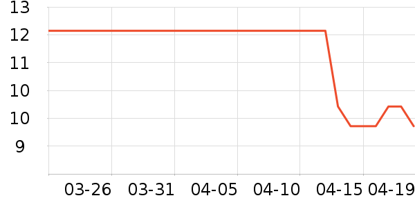 ³������������ʷ�۸�