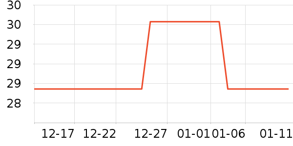 �������������ʷ�۸�