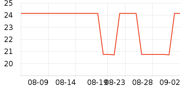 ��ƻ���ƺ�/�Ʊ�/�ƾ���ʷ�۸�