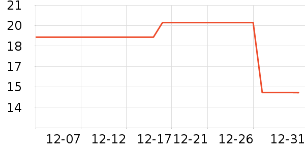 ����ũ������ʷ�۸�