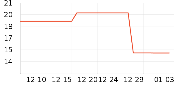 ����ũ������ʷ�۸�