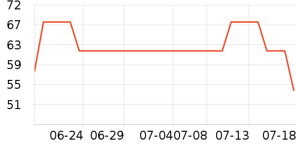 �٤����ʷ�۸�