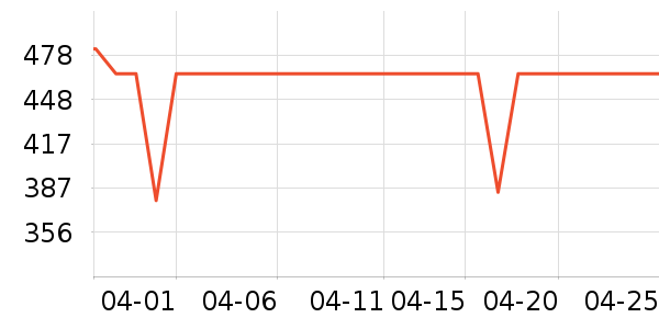 a 2Ӥ���̷���ʷ�۸�