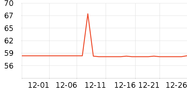 ���ײ;���ʷ�۸�