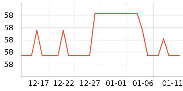 ���ײ;���ʷ�۸�