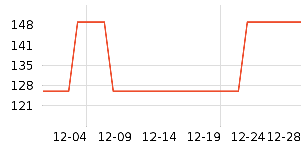 �����˵�̺/�ص���ʷ�۸�