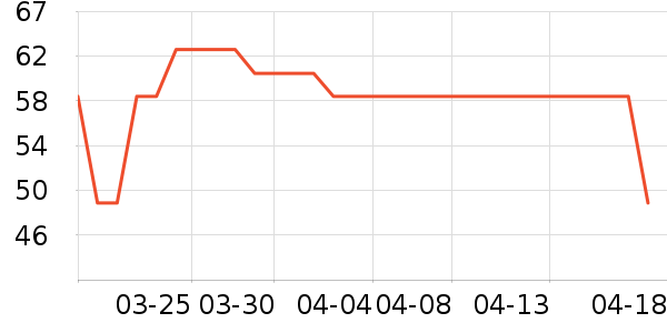 ����������/�̲���ʷ�۸�