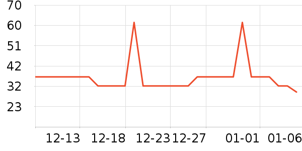 ���ϰ�ҩ������ʷ�۸�