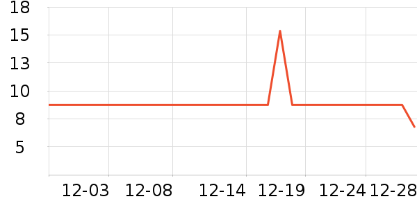 Natural Core����ʳ��ʷ�۸�