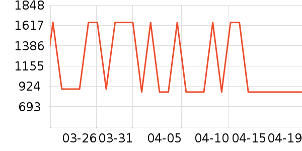 ����ҾӴ���ʷ�۸�