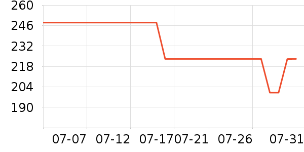 ��Ƥè����ʷ�۸�