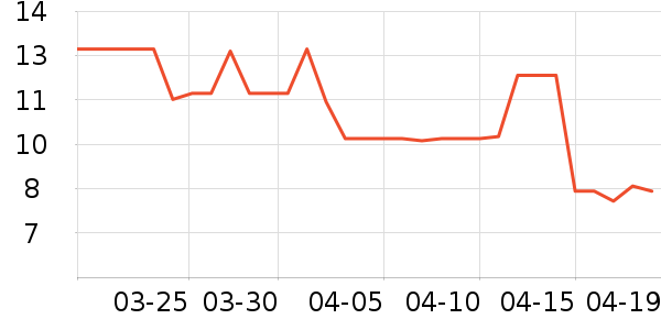 �������/������ʷ�۸�