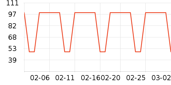 ���Ƕ����˶�����/��ͷ����ʷ�۸�