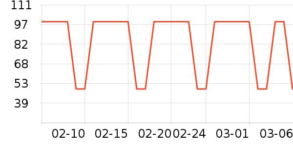 ���Ƕ����˶�����/��ͷ����ʷ�۸�