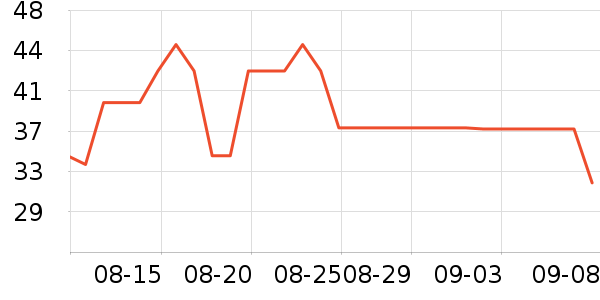 �������������ʷ�۸�