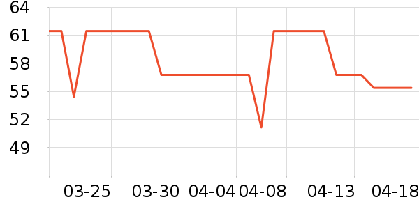 ������ʷ�۸�