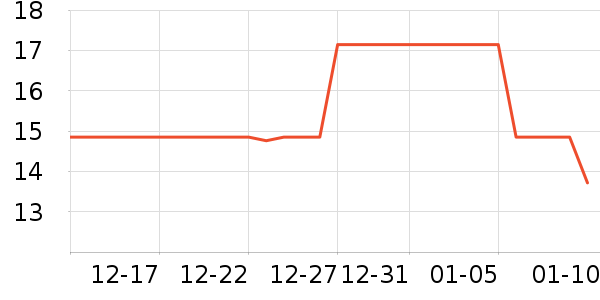 ������ʷ�۸�