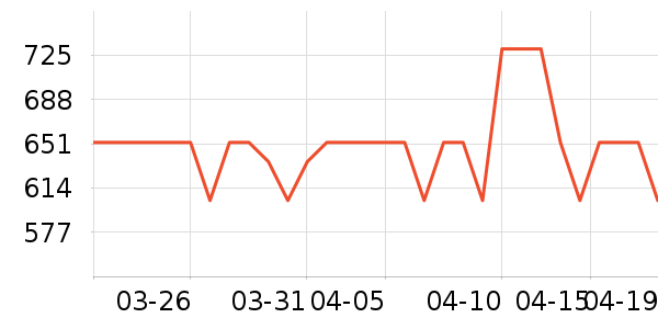 Ůʽ��֯����ʷ�۸�