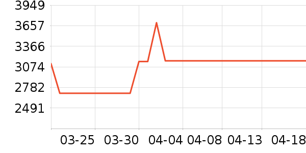 ������������ʷ�۸�