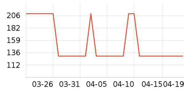 �ز��˶�Ь��ʷ�۸�