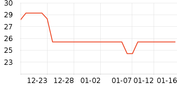 ����Ħ�г��������ʷ�۸�