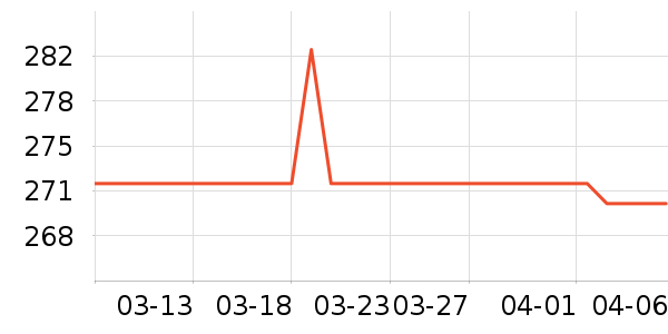 ���ʲ��氲����ʷ�۸�