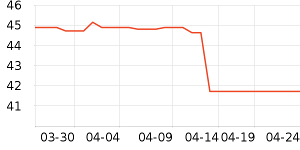 ���ʴ���/������ʷ�۸�