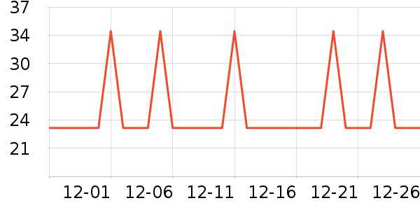 �Ź�������ʷ�۸�