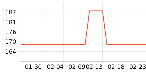 ������ѩ����ʷ�۸�