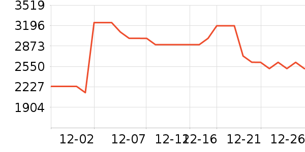 MLILY������ʷ�۸�