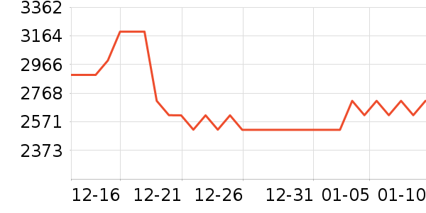 MLILY������ʷ�۸�