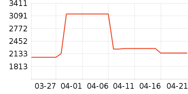 MLILY������ʷ�۸�