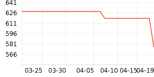 ���ʱ�ά����/������/����п����ʷ�۸�