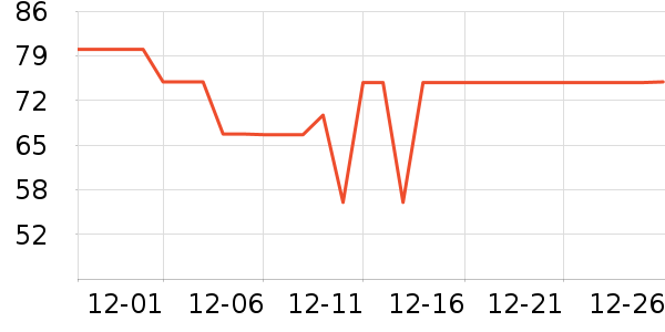 �ִ���ҵţ��/��Ʒ��ʷ�۸�