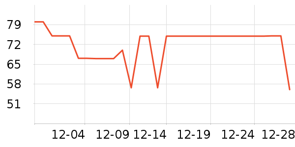 �ִ���ҵţ��/��Ʒ��ʷ�۸�