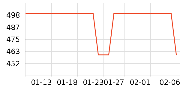 ����ʫ�沿������ʷ�۸�