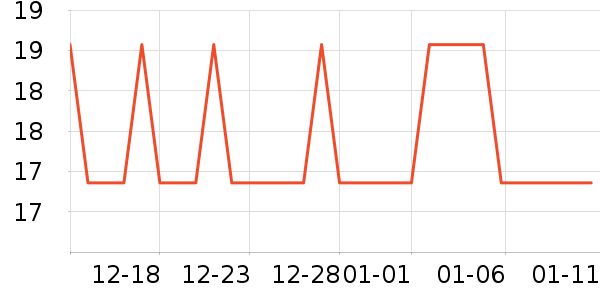 �Ź�������ʷ�۸�